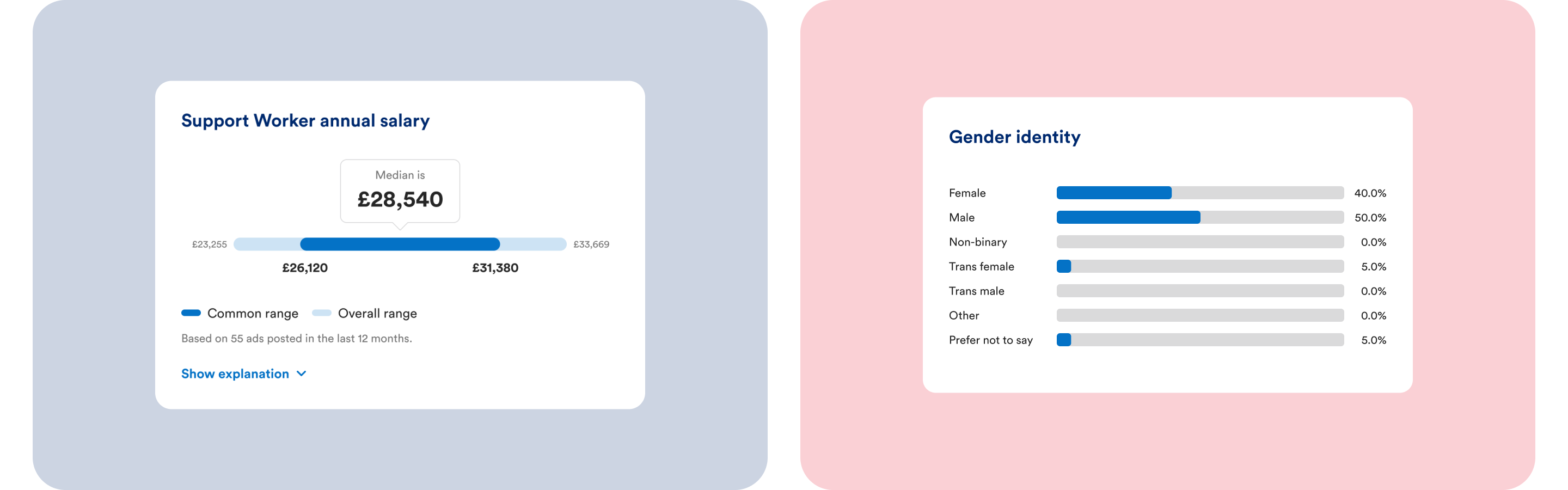 CharityJob, Recruitment Solutions for the Third Sector – UI/UX Design for Web App