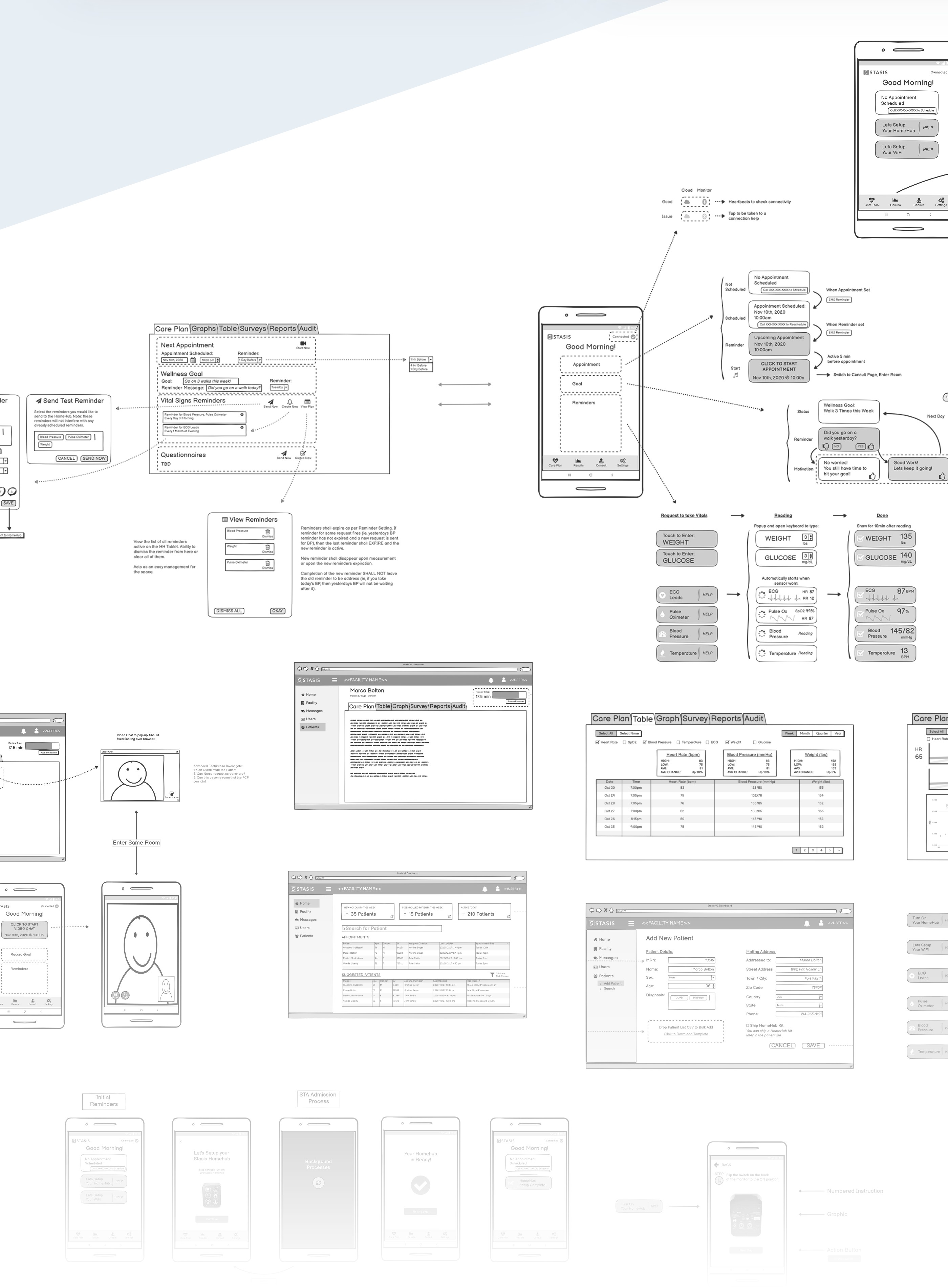 Remote Patient Monitoring – UI/UX Design for Tablet and Web Apps